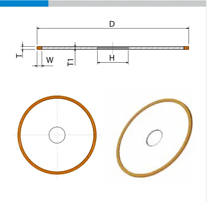 Werkzeugtyp 1A1R