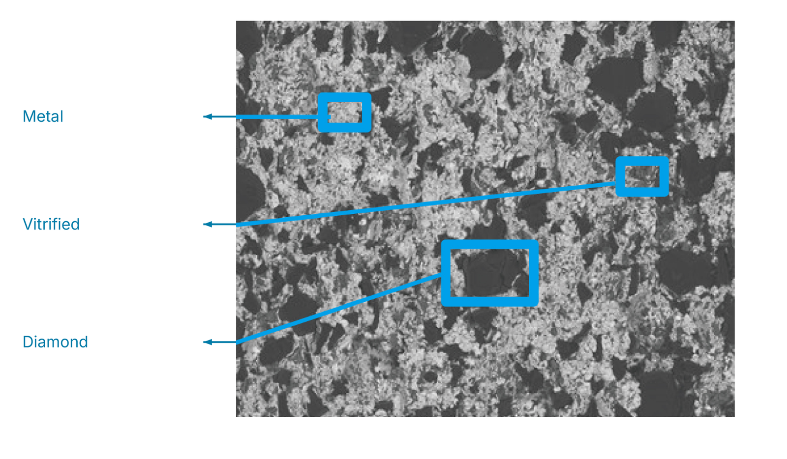 MNC microstructure: metal, vitrified phase and diamond at original markers.