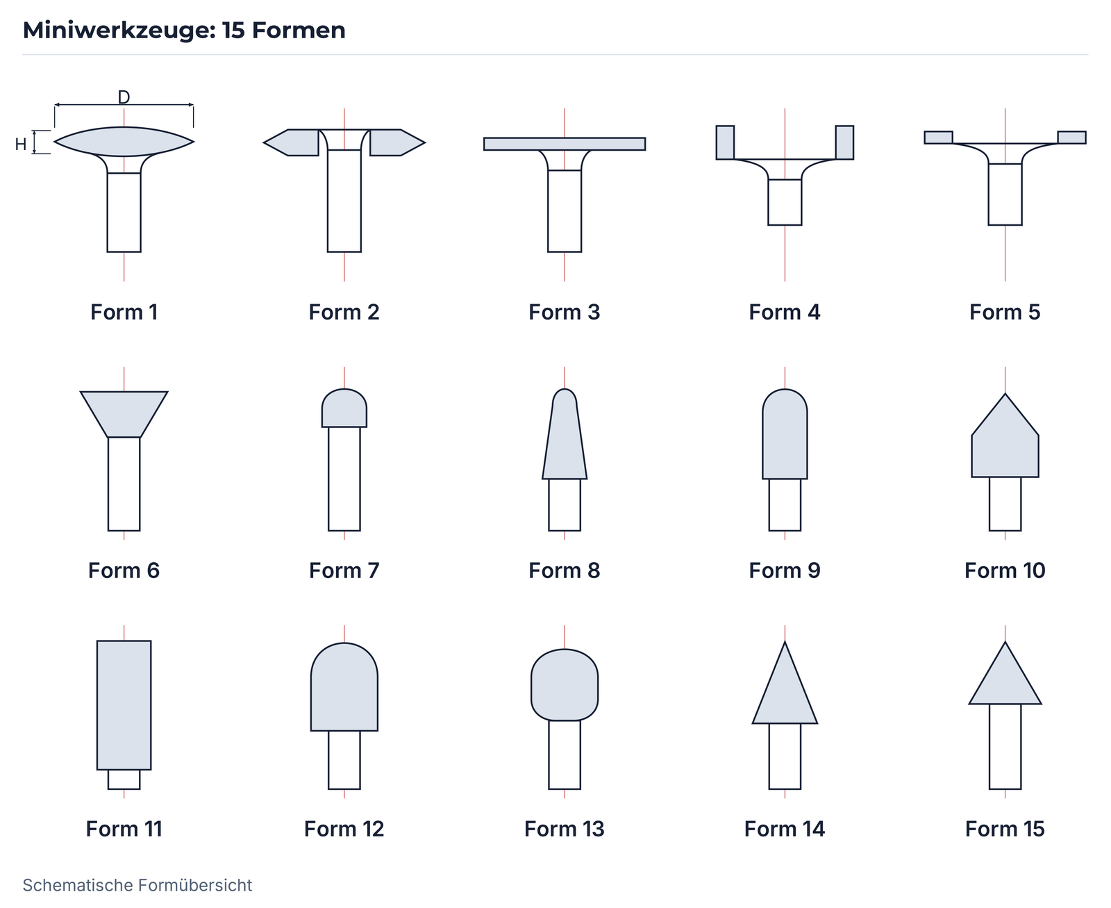 Miniwerkzeuge: 15 Formen
