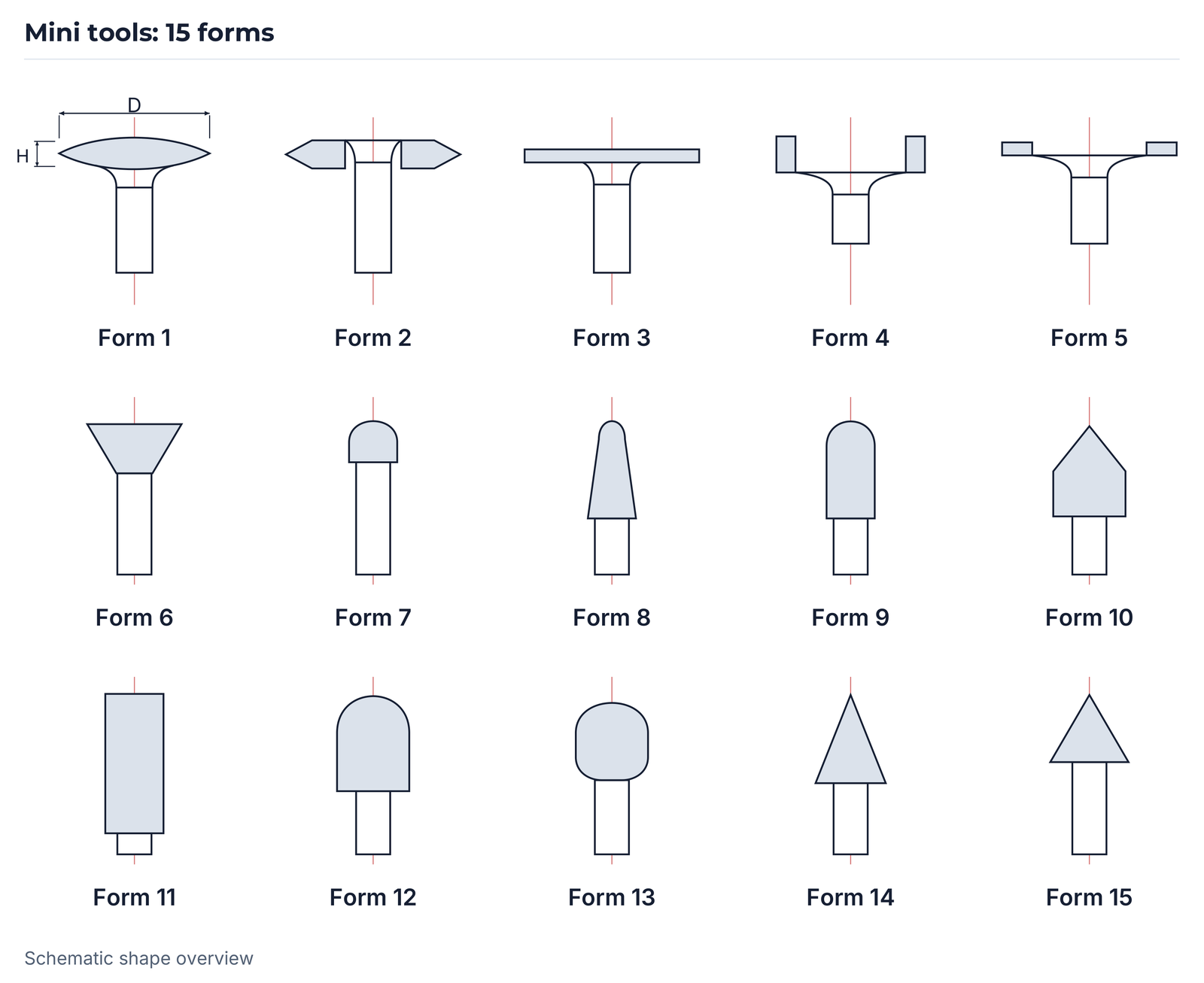 Mini tools: 15 forms