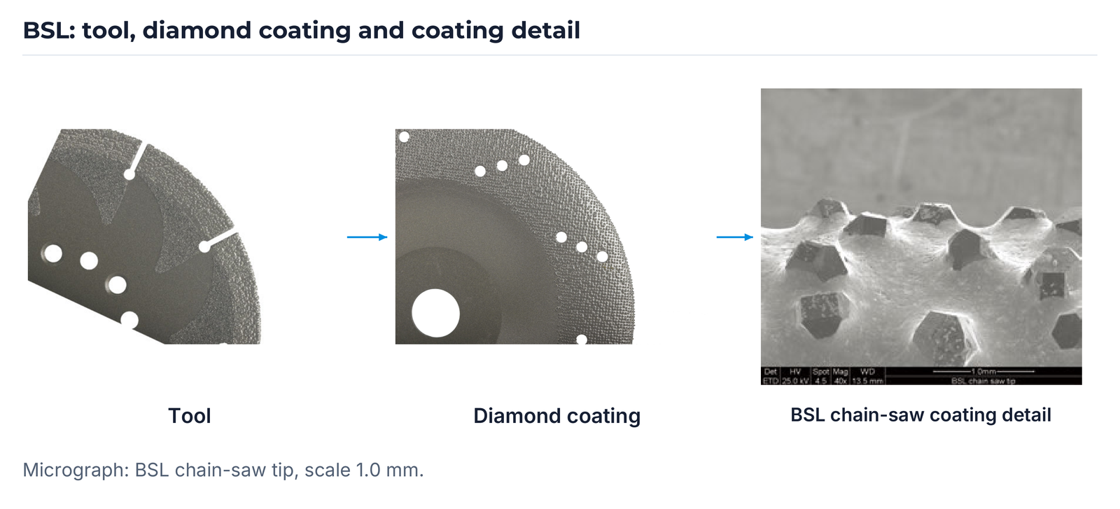 BSL: tool, diamond coating and coating detail