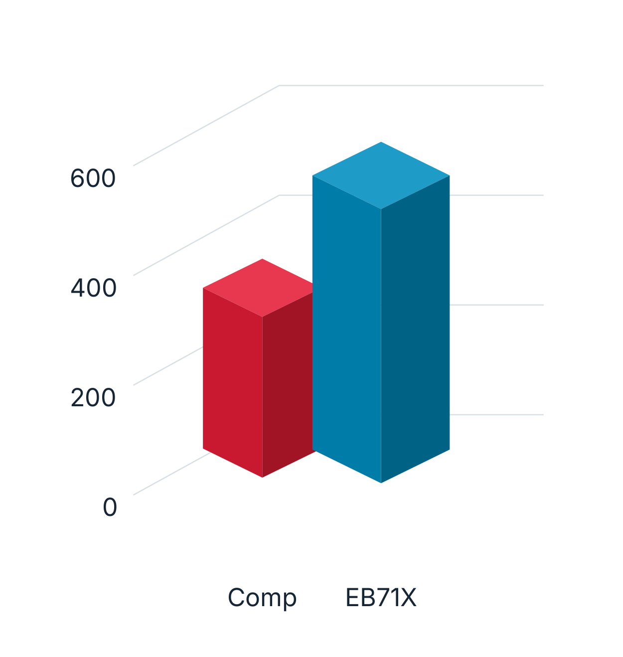 Source comparison of Comp and EB71X; scale marks 0, 200, 400 and 600.