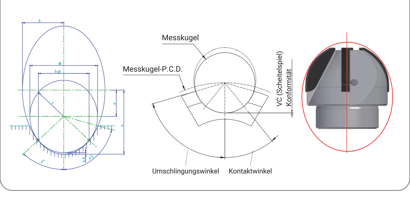 Profilkonstruktion mit allen Quellenbezügen und neu gesetzten deutschen Begriffen: Messkugel, P.C.D., Scheitelspiel, Konformität, Kontakt- und Umschlingungswinkel sowie angepasste Fräserform.