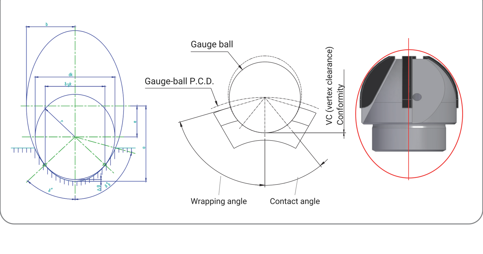 Profile construction, gauge ball, P.C.D., vertex clearance, conformity, contact and wrapping angles, and adapted cutter form with complete original references.