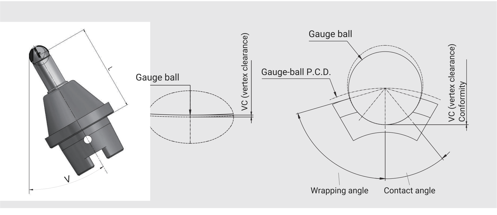 Complete enquiry drawings: tool length L, setting angle V, gauge ball, vertex clearance, P.C.D., and contact and wrapping angles.