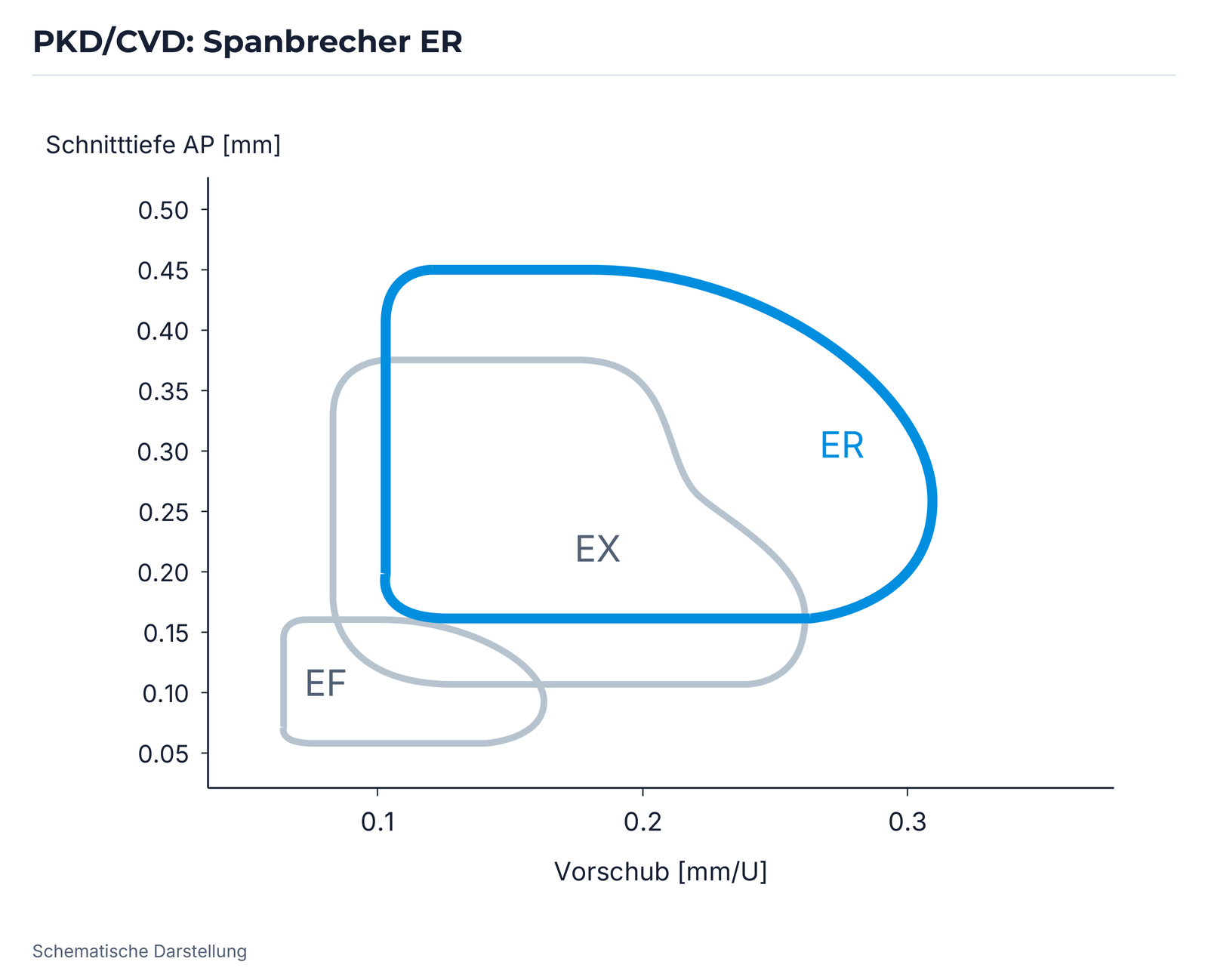 PKD/CVD: Spanbrecher ER.