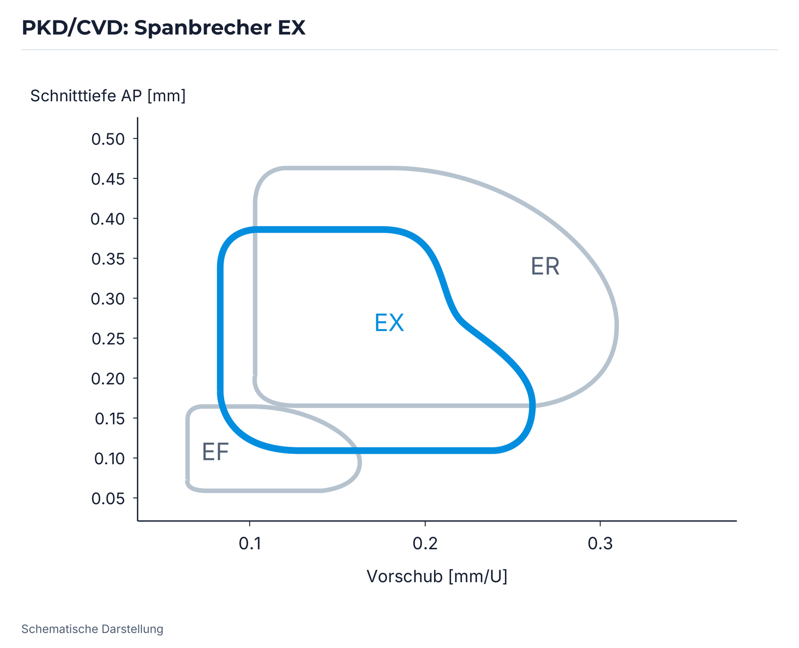 PKD/CVD: Spanbrecher EX.