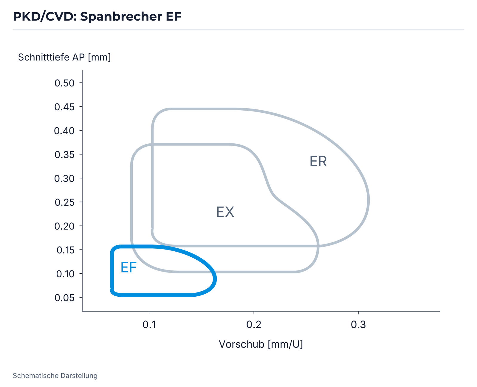 PKD/CVD: Spanbrecher EF.