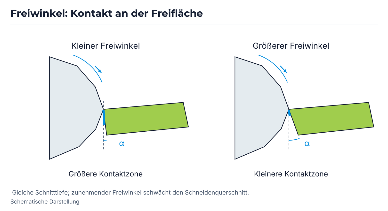 Freiwinkel: Kontakt an der Freifläche.