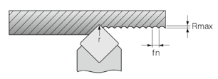 Theoretische Rauheit: Vorschub fn, Eckenradius r und Rmax.