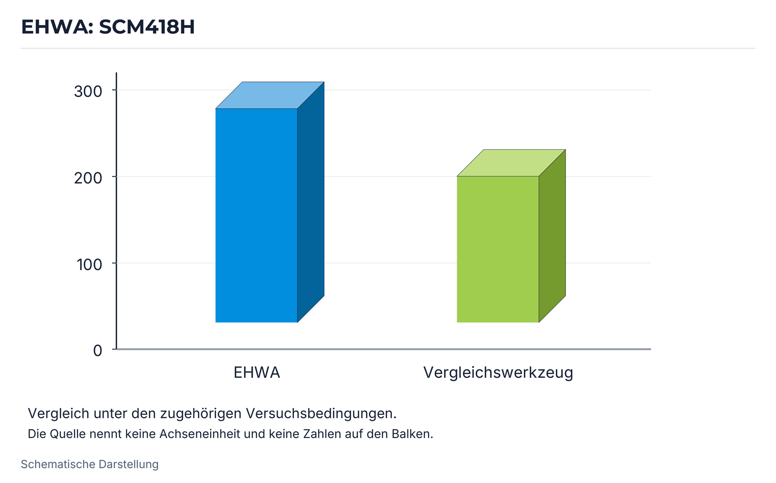 EHWA: SCM418H.