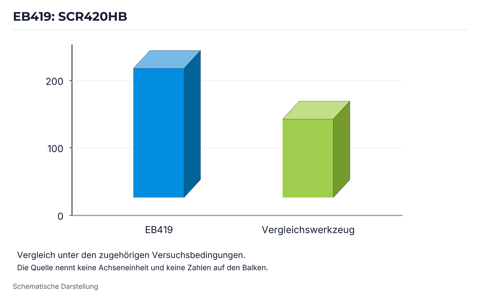 EB419: SCR420HB.