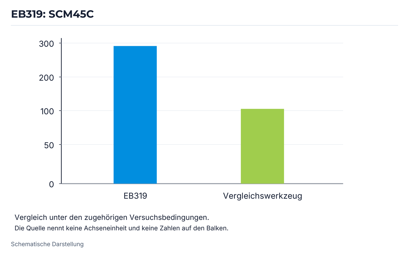 EB319: SCM45C.