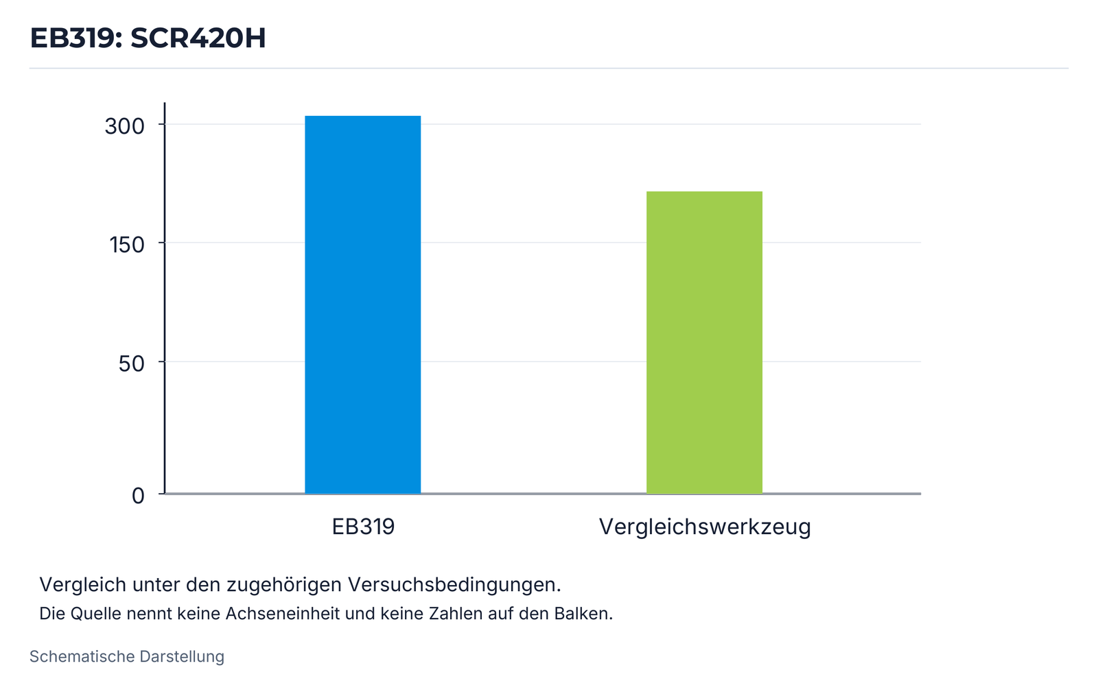 EB319: SCR420H.