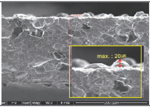Konventionelle Blattoberfläche, Micro-Blade 2018: maximal 20 µm. Originalmessung, Vergrößerung und Maßstäbe bleiben erhalten.