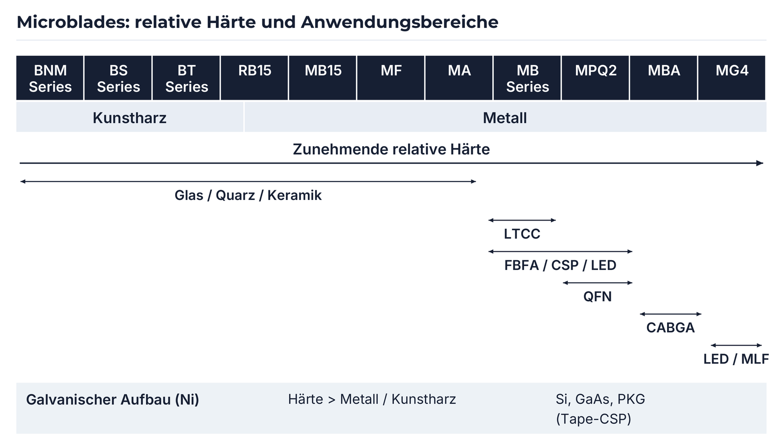 Auswahlmatrix nach Micro-Blade 2018: ursprüngliche Pfeilspannen und Grenze innerhalb von RB15 erhalten.