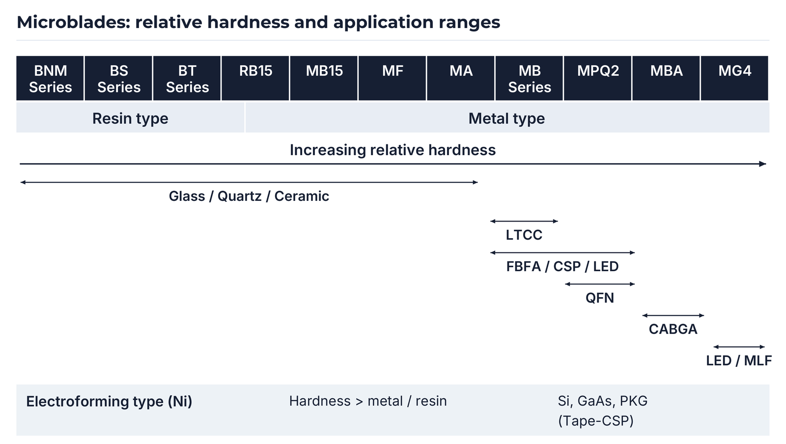 Selection matrix based on Micro-Blade 2018: original arrow spans and boundary within RB15 retained.
