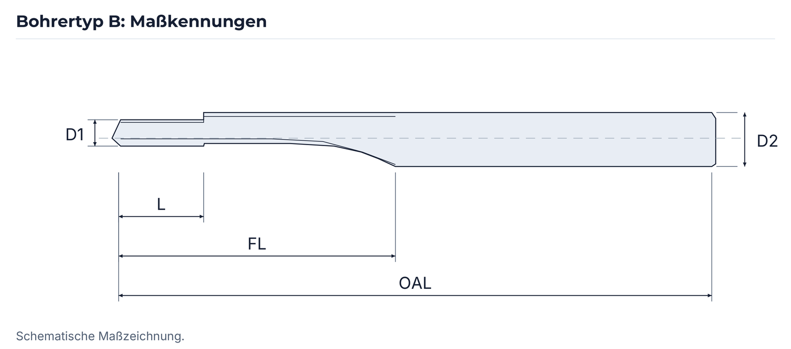 Maßzeichnung des Bohrertyps B mit D1, D2, L, FL und OAL.