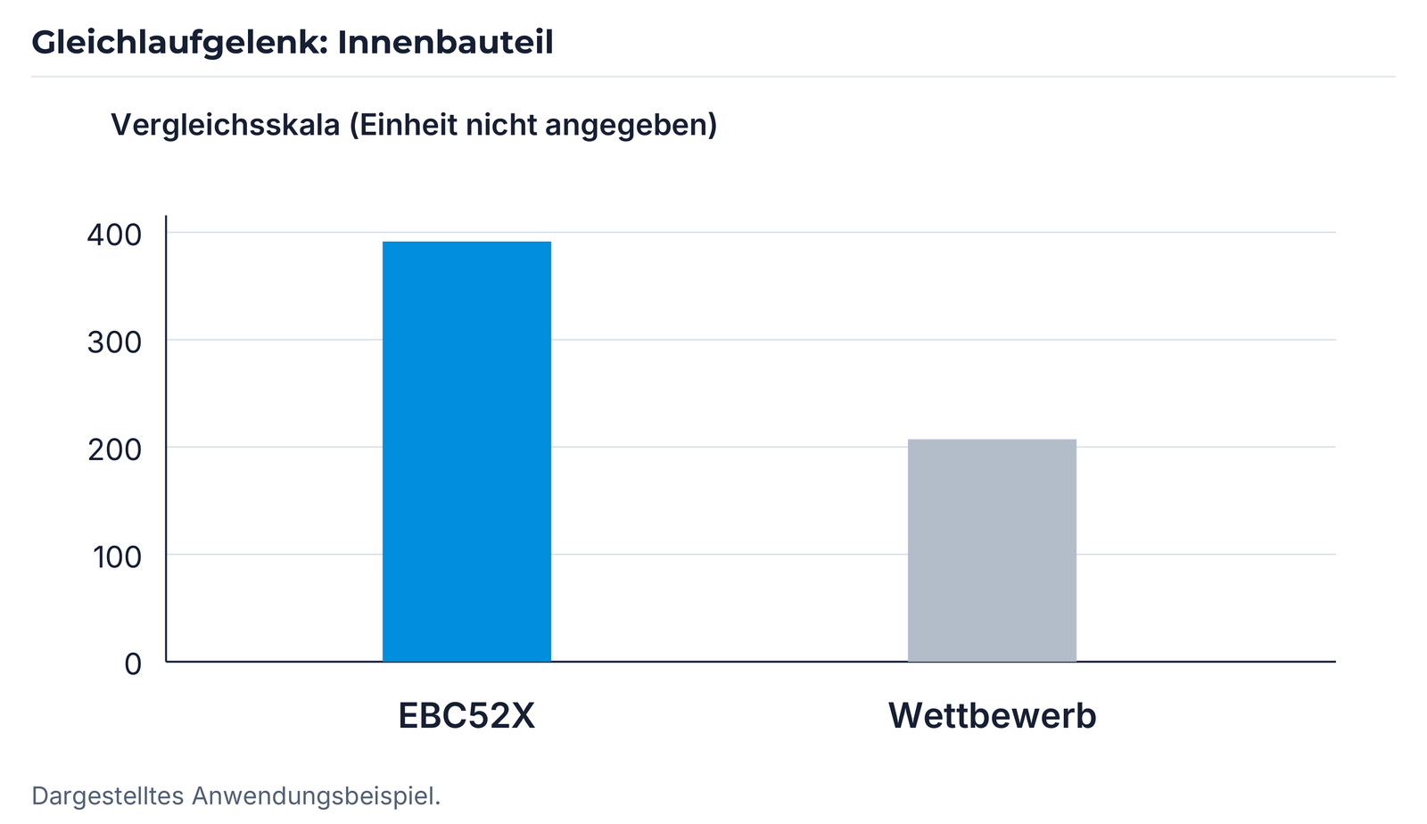 EBC52X-Vergleich für das Innenbauteil mit vollständiger Originalskala.