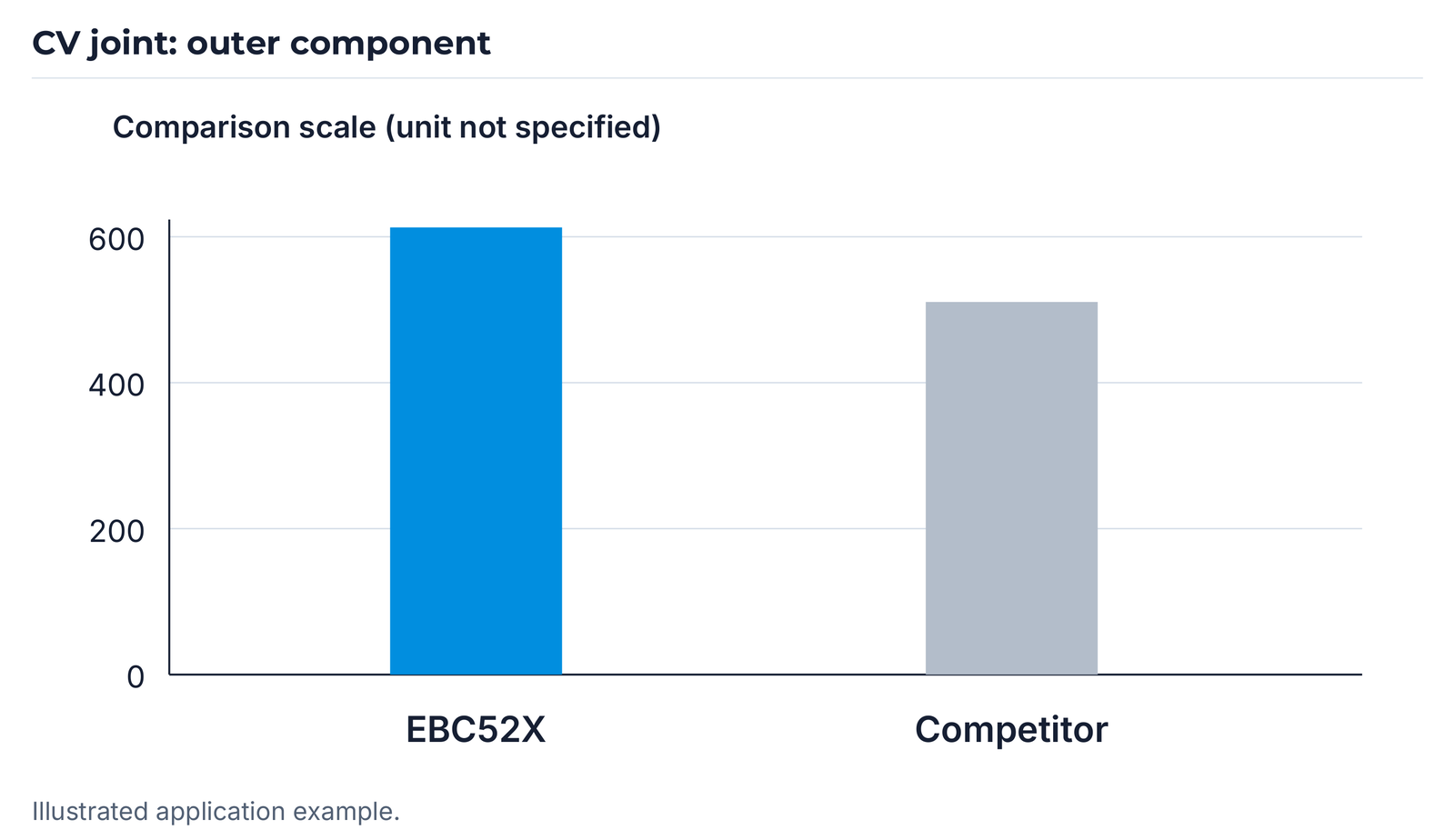 EBC52X comparison for the outer component with the complete original scale.