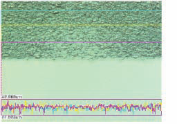 Surface measurement with complete source axes.