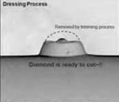 After dressing: indicated removal and exposed diamond.