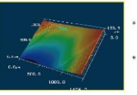 Topography measurement of the polished tool area.