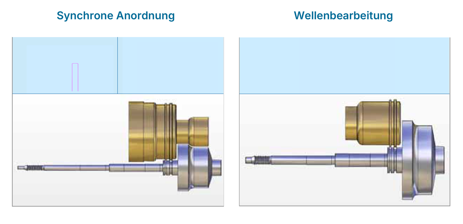 Turbolader-Bearbeitungsanordnungen: synchron und Wellenschleifen.