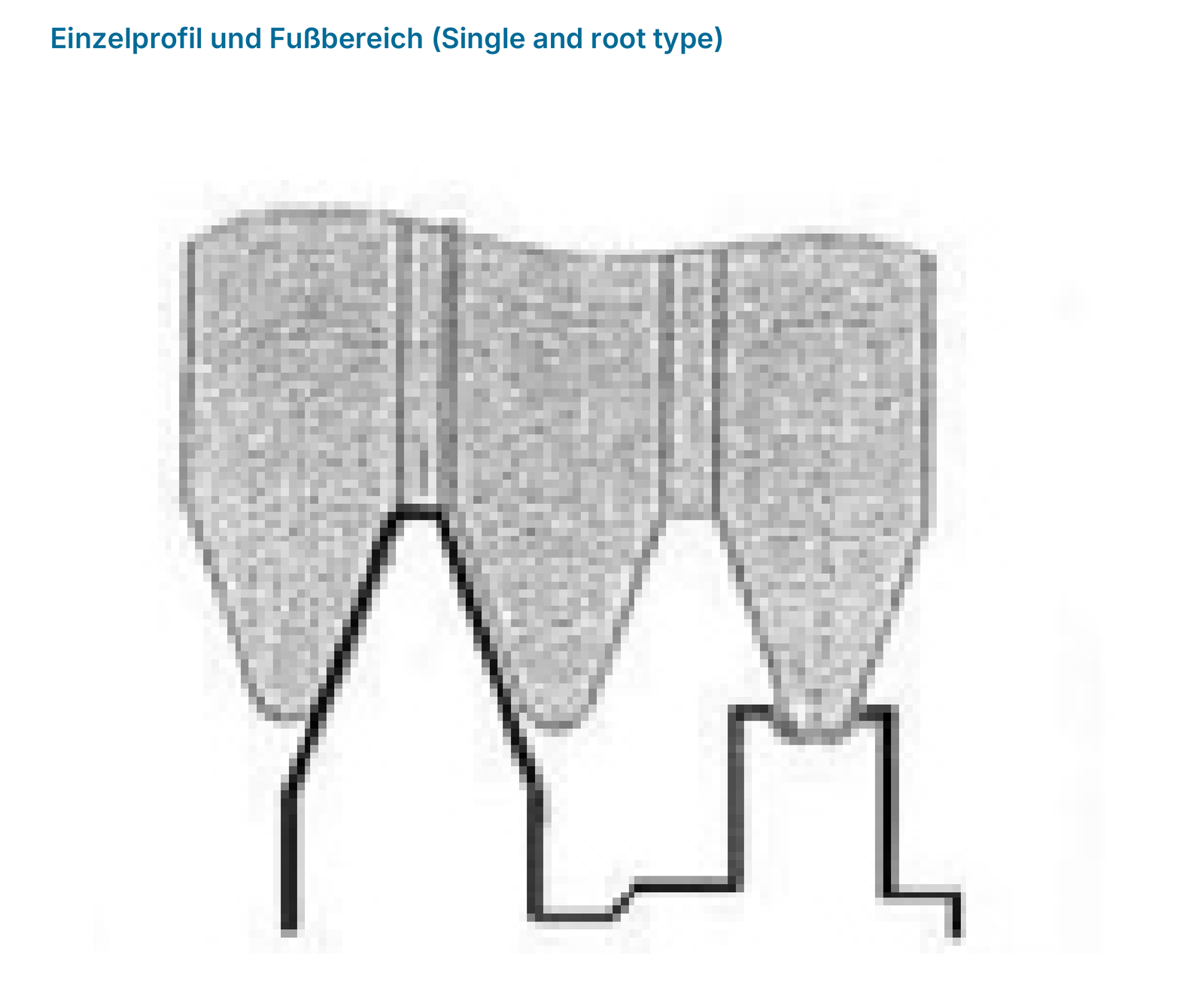Single and root type: Profilkontakt.