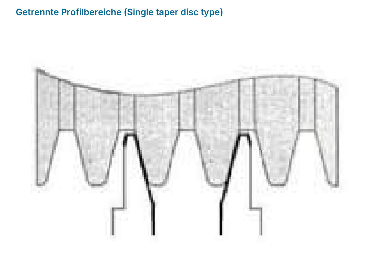 Single taper disc type: Profilkontakt.