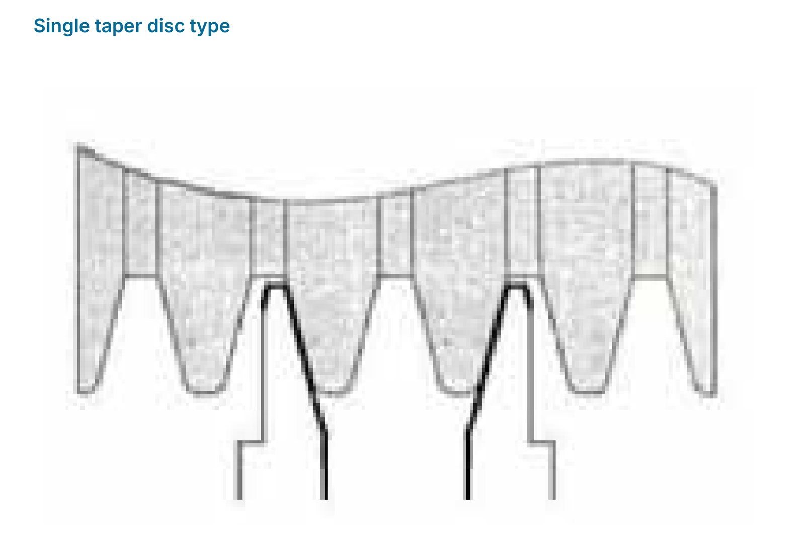 Single taper disc type: profile contact.