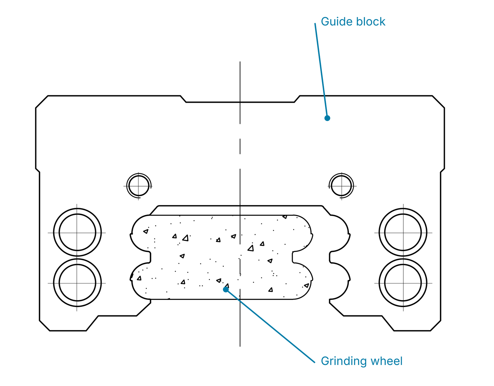 Grinding wheel and guide block in profile contact