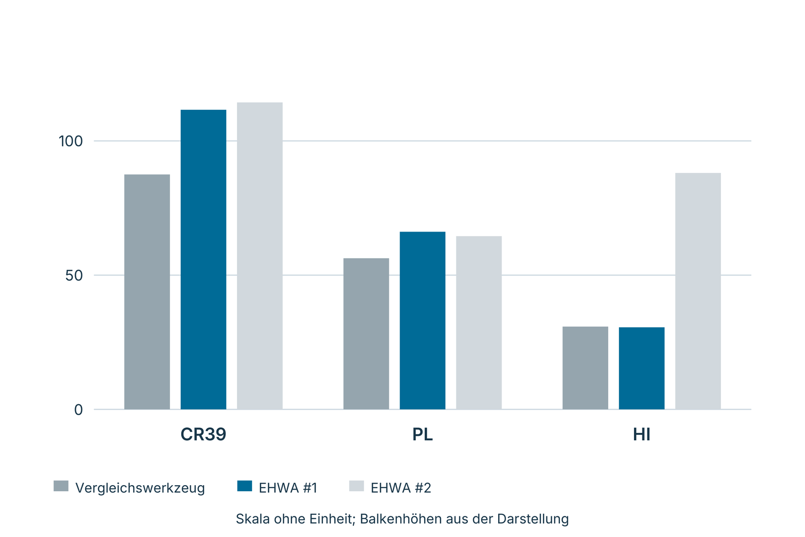 BSL-Schleifvergleich für CR39, PL und HI