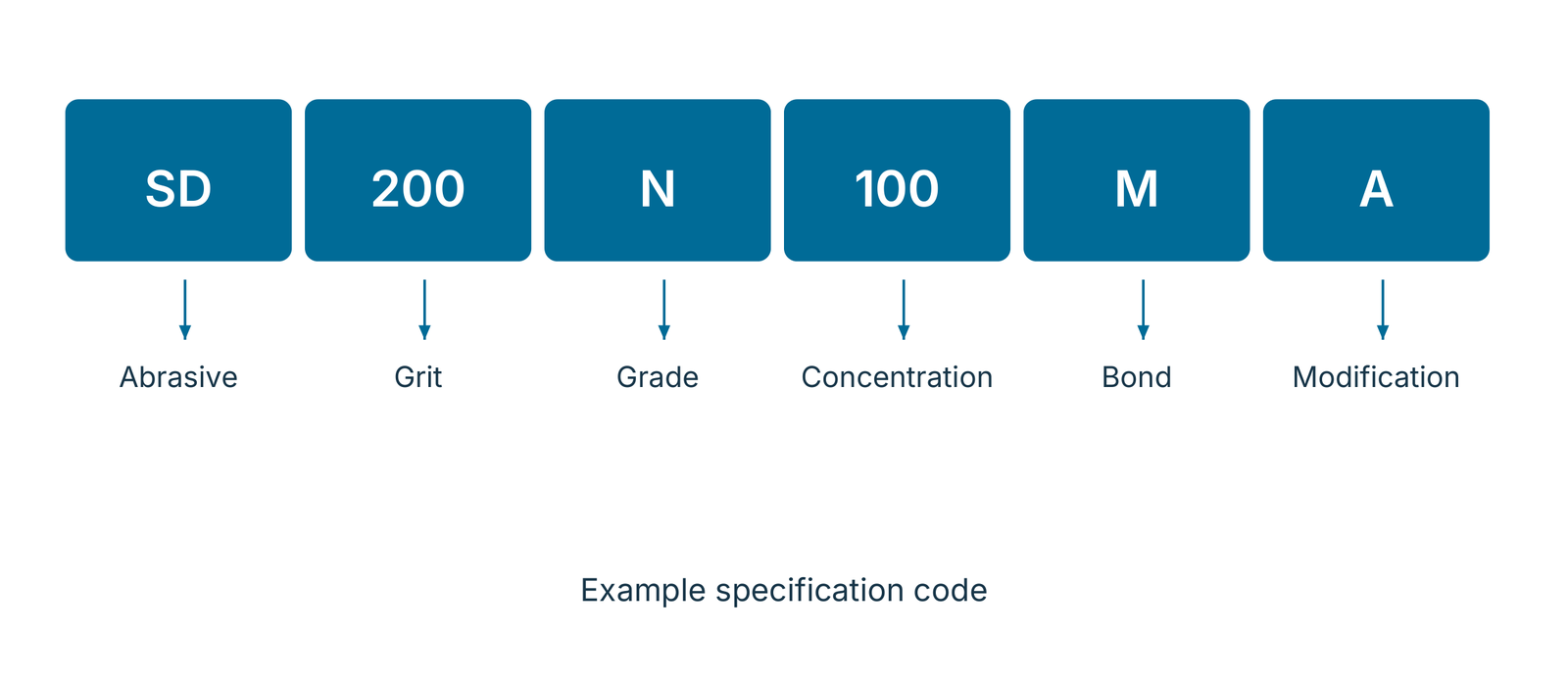 Marking example for metal bonds