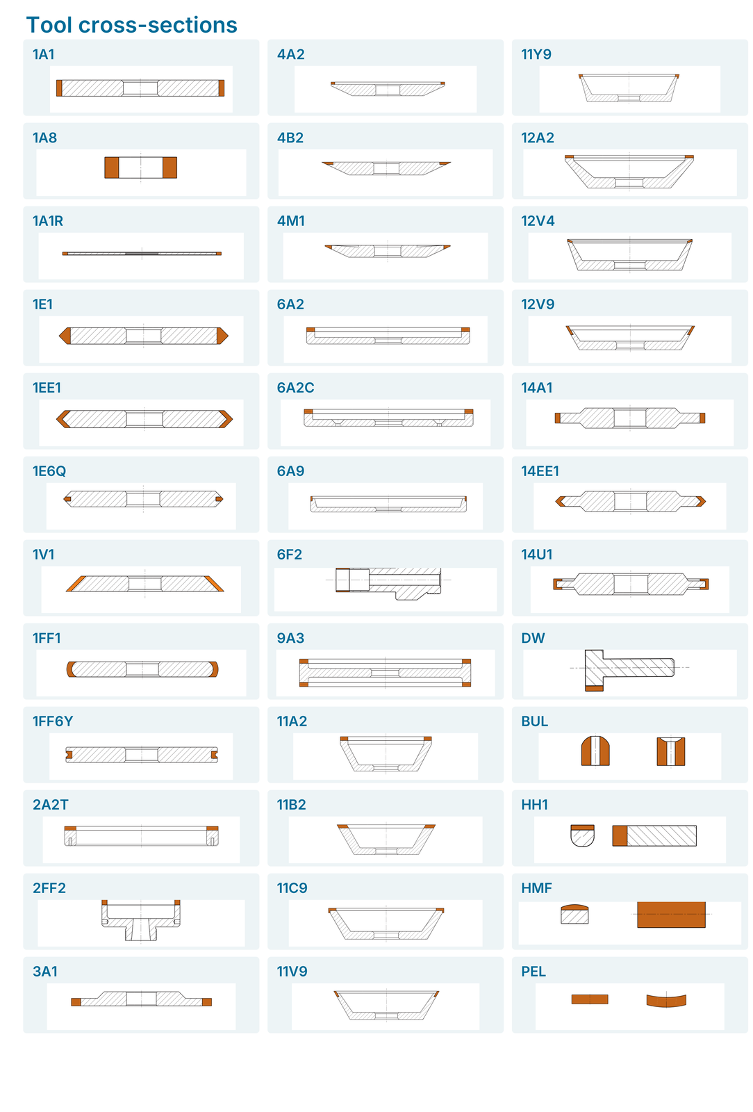 36 section forms: grinding layer and body