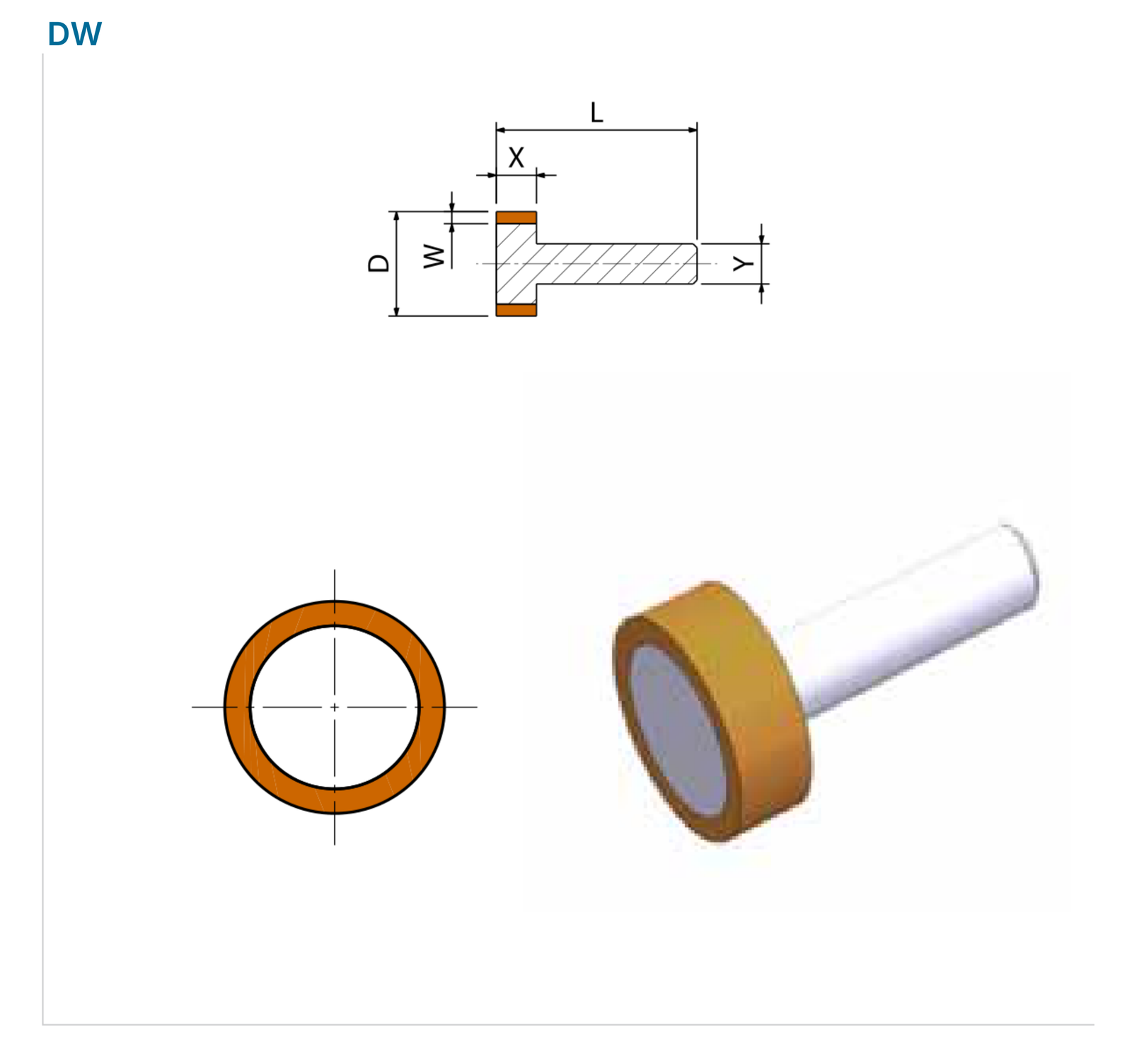 DW: section, dimension codes and tool model