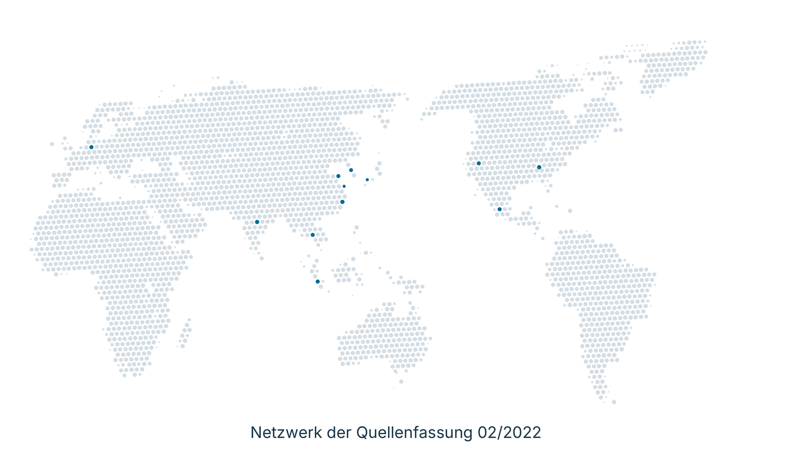 Internationales Netzwerk des Quellkatalogs