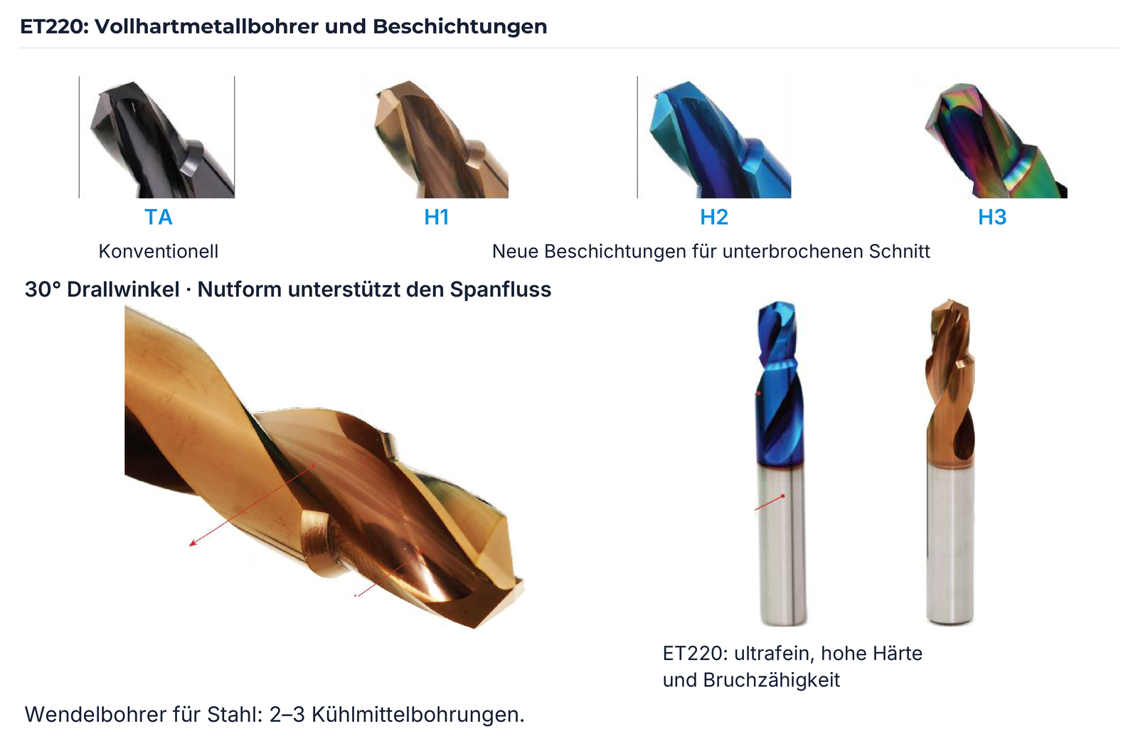 ET220, 30° Drallwinkel und Beschichtungen TA/H1/H2/H3.