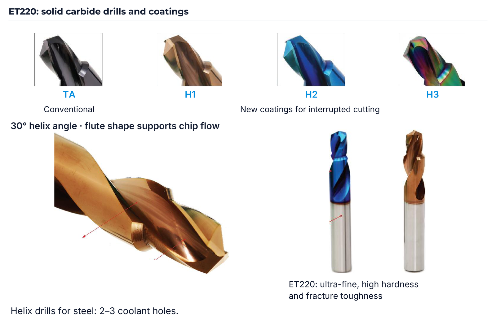 ET220, 30° helix angle and TA/H1/H2/H3 coatings.