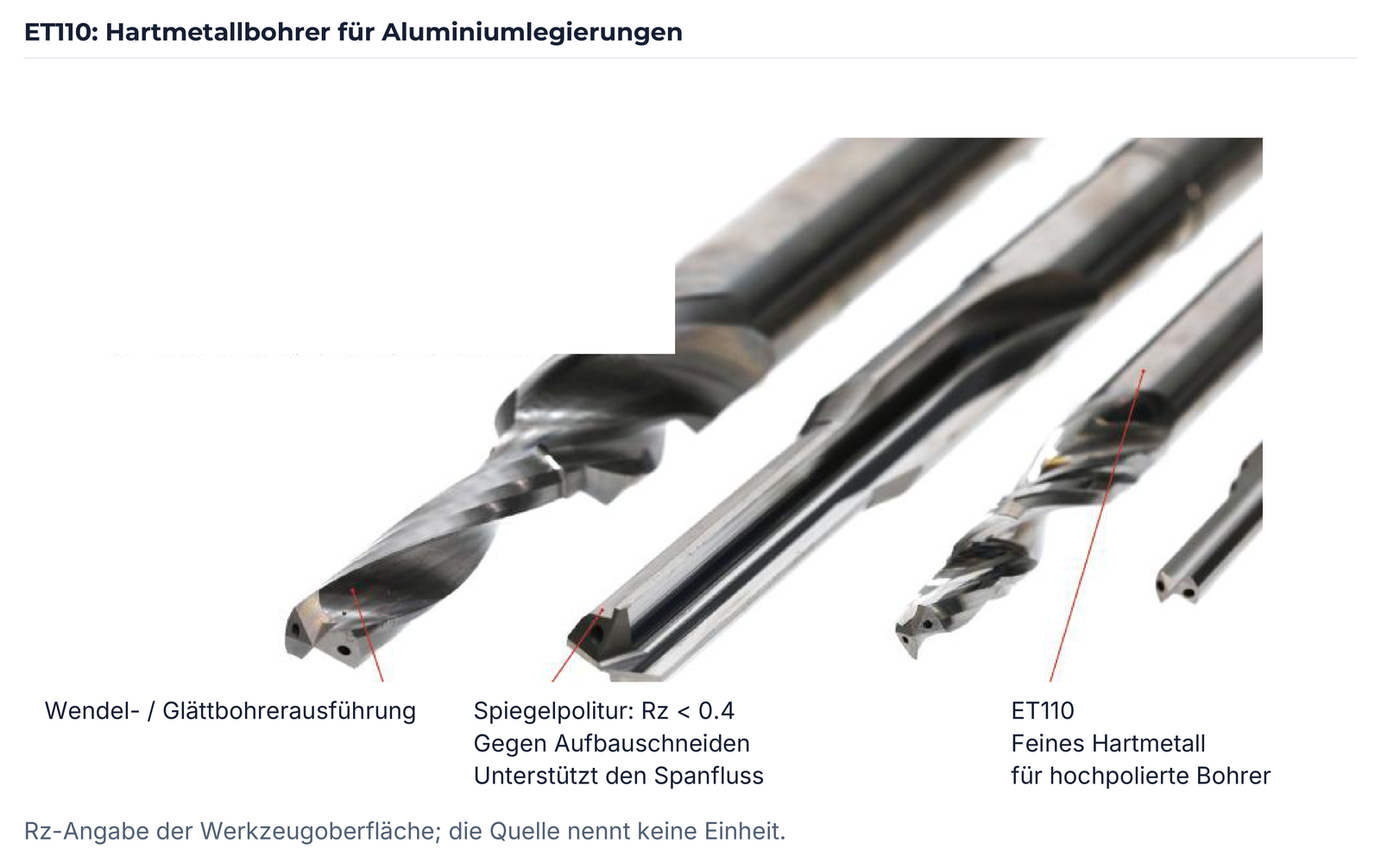 ET110 und polierte Werkzeugoberflächen Rz < 0.4.
