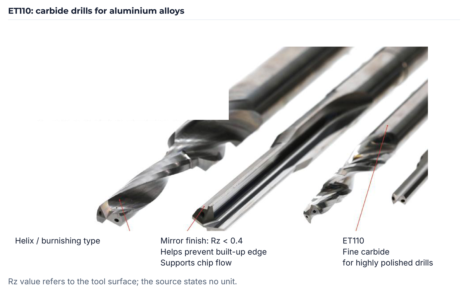 ET110 and polished tool surfaces Rz < 0.4.