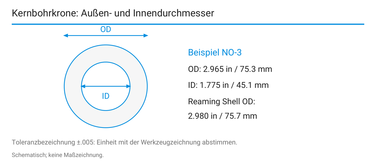 Kernbohrkrone: Außen- und Innendurchmesser.