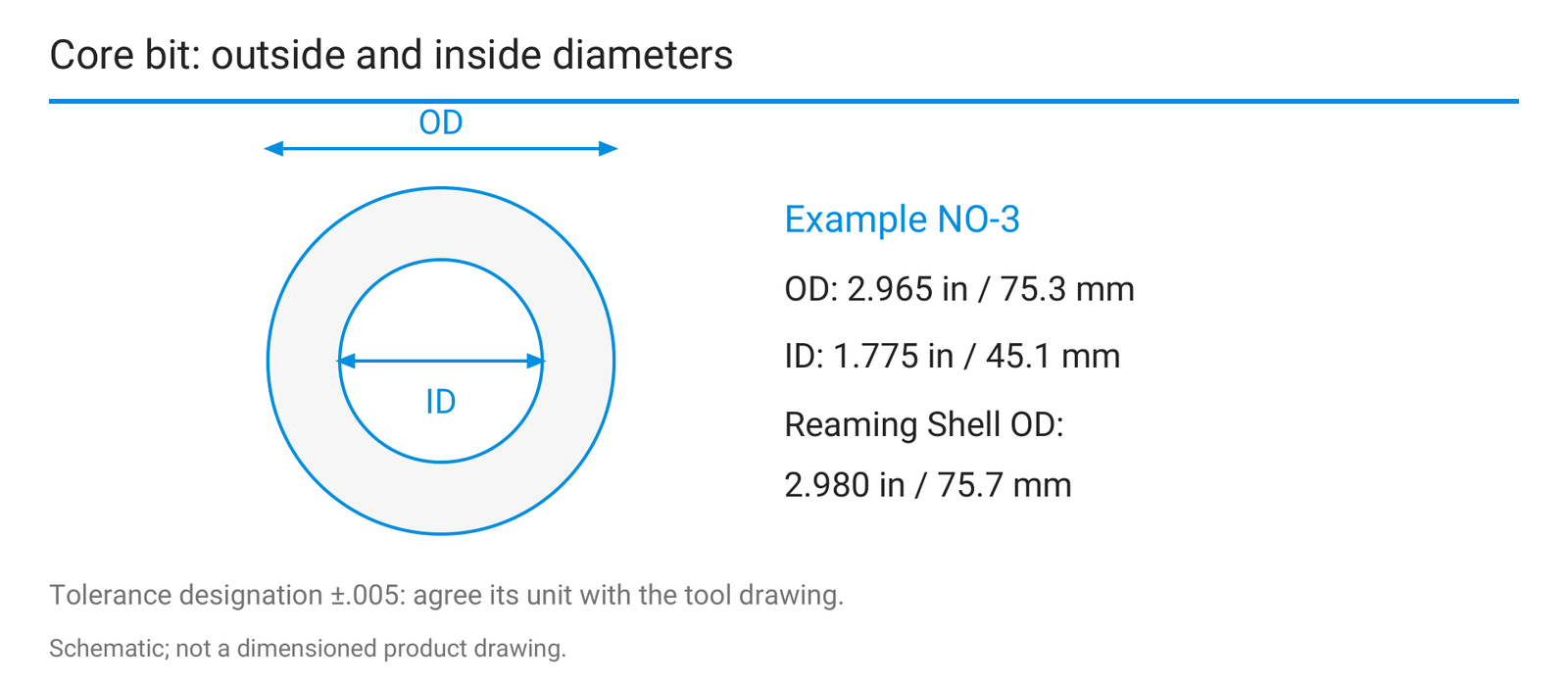 Core bit: outside and inside diameters.