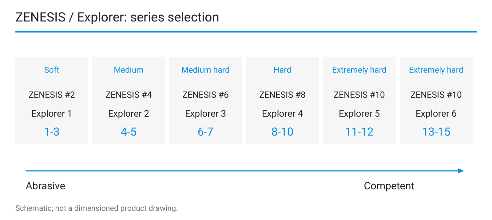 ZENESIS / Explorer: series selection.