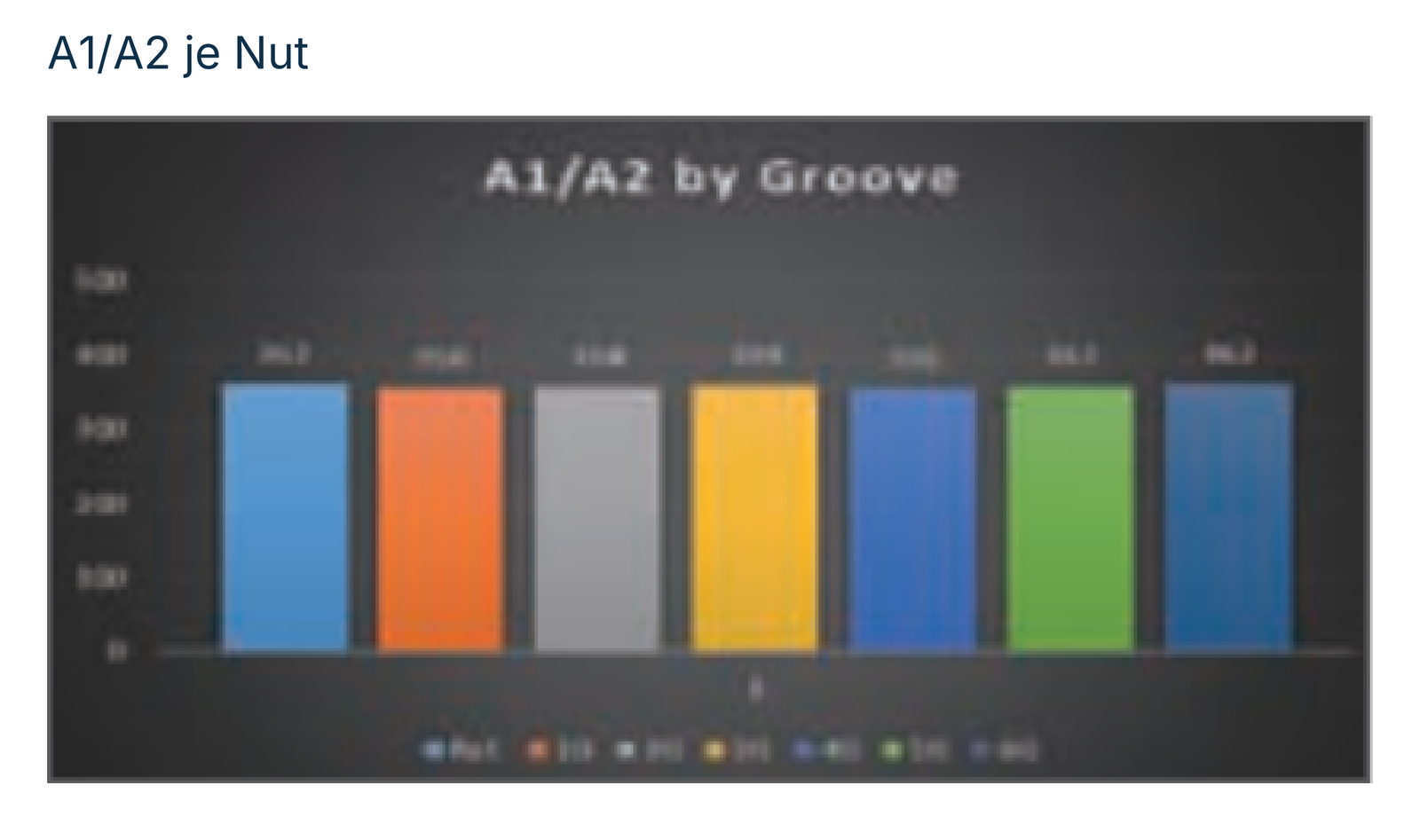 A1/A2 je Nut: Ref. sowie 1G bis 6G.