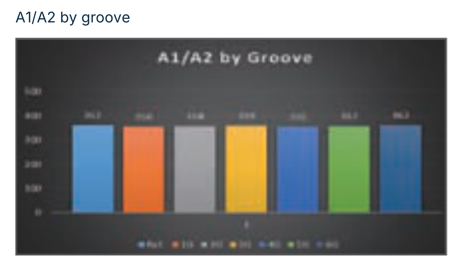 A1/A2 by groove: Ref. and 1G to 6G.