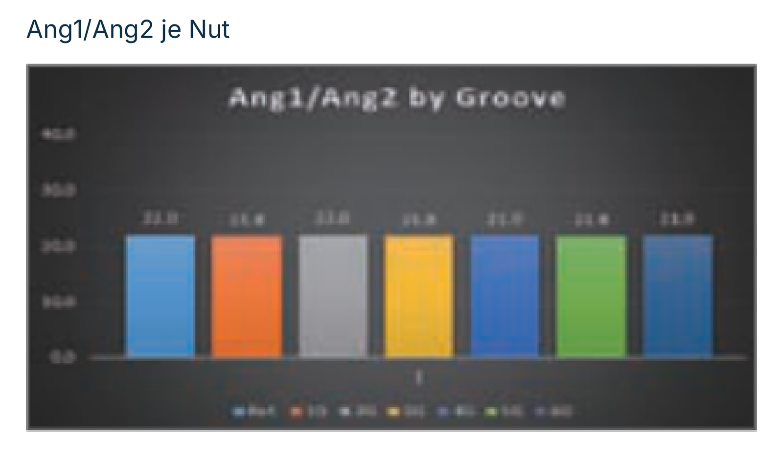 Ang1/Ang2 je Nut: Ref. sowie 1G bis 6G.