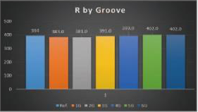 R by groove: actual measurement plot with full axes and legend.
