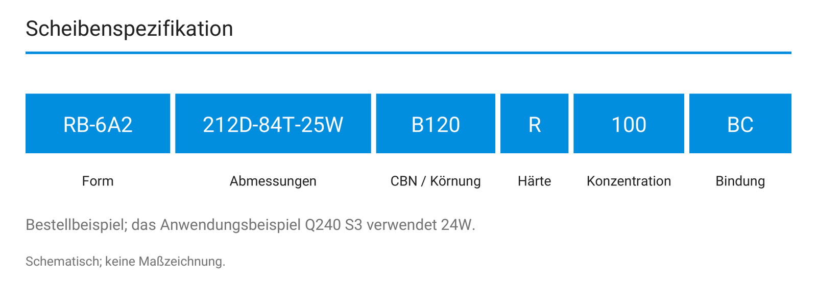 Scheibenspezifikation.