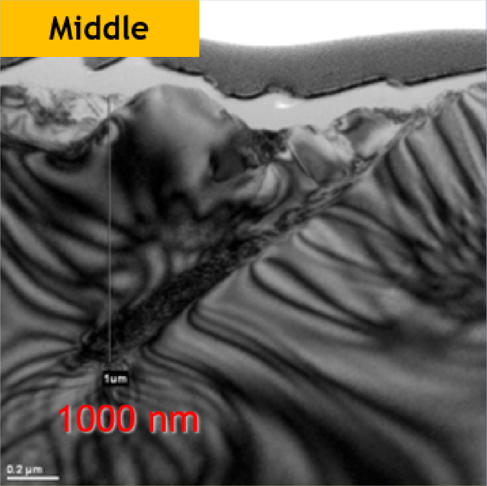 Resin #325, middle: marked damage depth 1000 nm; original measurement line and scale retained.